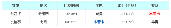 本菲卡vs马德里竞技前瞻:光明球场马竞难逞强