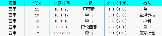 皇家马德里vs西班牙人前瞻:皇“马”奋蹄直追