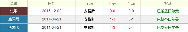 巴黎圣日尔曼vs昂热前瞻:巴黎圣日尔曼主场退“热”