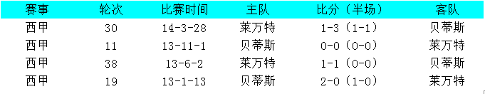 莱万特vs皇家贝蒂斯前瞻:莱万特急于摆脱困境