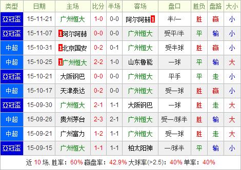 墨西哥美洲vs广州恒大前瞻:恒大七外援最强阵代表亚洲征战