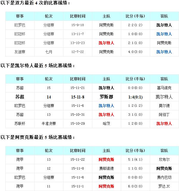 凯尔特人vs阿贾克斯前瞻:凯尔特人回天乏术