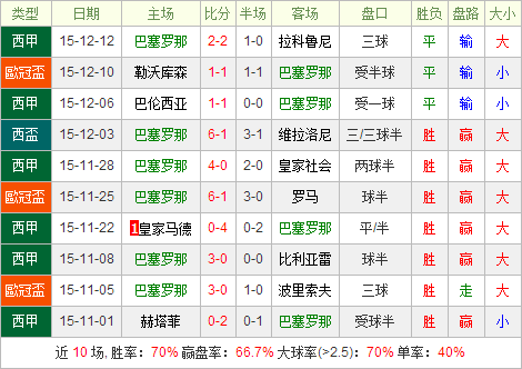 巴塞罗那vs广州恒大前瞻:向世界展示我们的力量