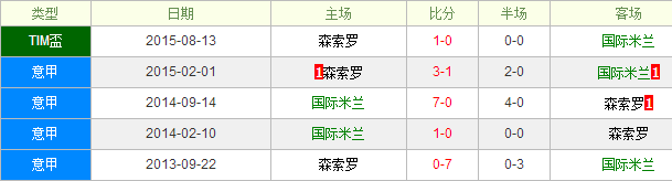国际米兰VS萨索洛前瞻：国际米兰捍卫榜首