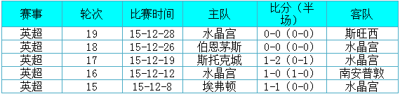 水晶宫vs切尔西前瞻:德比战蓝军欲雪前耻