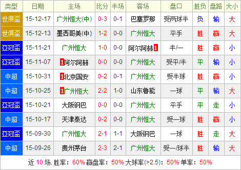 广岛三箭vs广州恒大前瞻:斯科拉里情商颇高