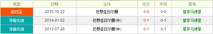 皇马vs巴黎圣日耳曼前瞻:皇马半一深盘颇受肯定
