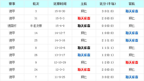 勒沃库森vs拜仁慕尼黑前瞻:军心涣散拜仁客场难胜