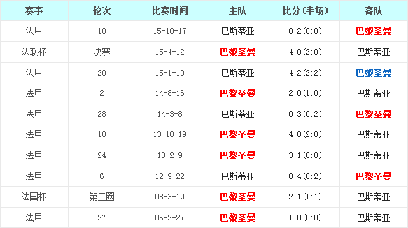 巴黎圣日尔曼vs巴斯蒂亚前瞻:大巴黎穿盘欲望不强