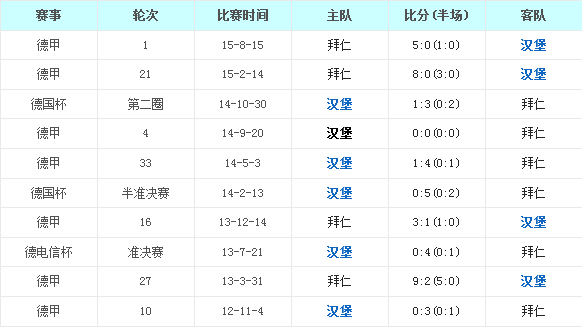 汉堡vs拜仁慕尼黑前瞻:巨人归来客场‘撼’堡