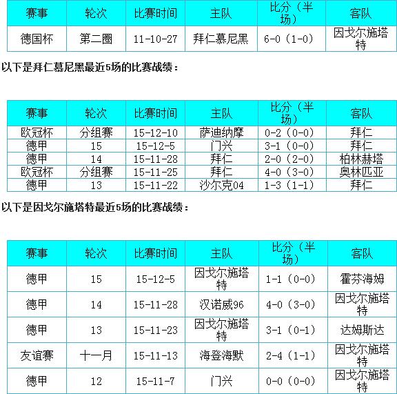 拜仁慕尼黑vs因戈尔施塔特前瞻:拜仁轻取升班马