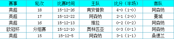 阿森纳vs伯恩茅斯前瞻:枪手切勿小觑升班马